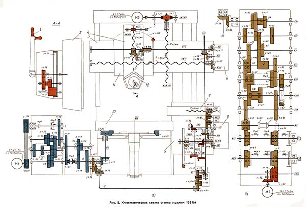 Схема кінематична токарно-карусельного верстата 1531м 1531м кинематика токарно-карусельного верстата